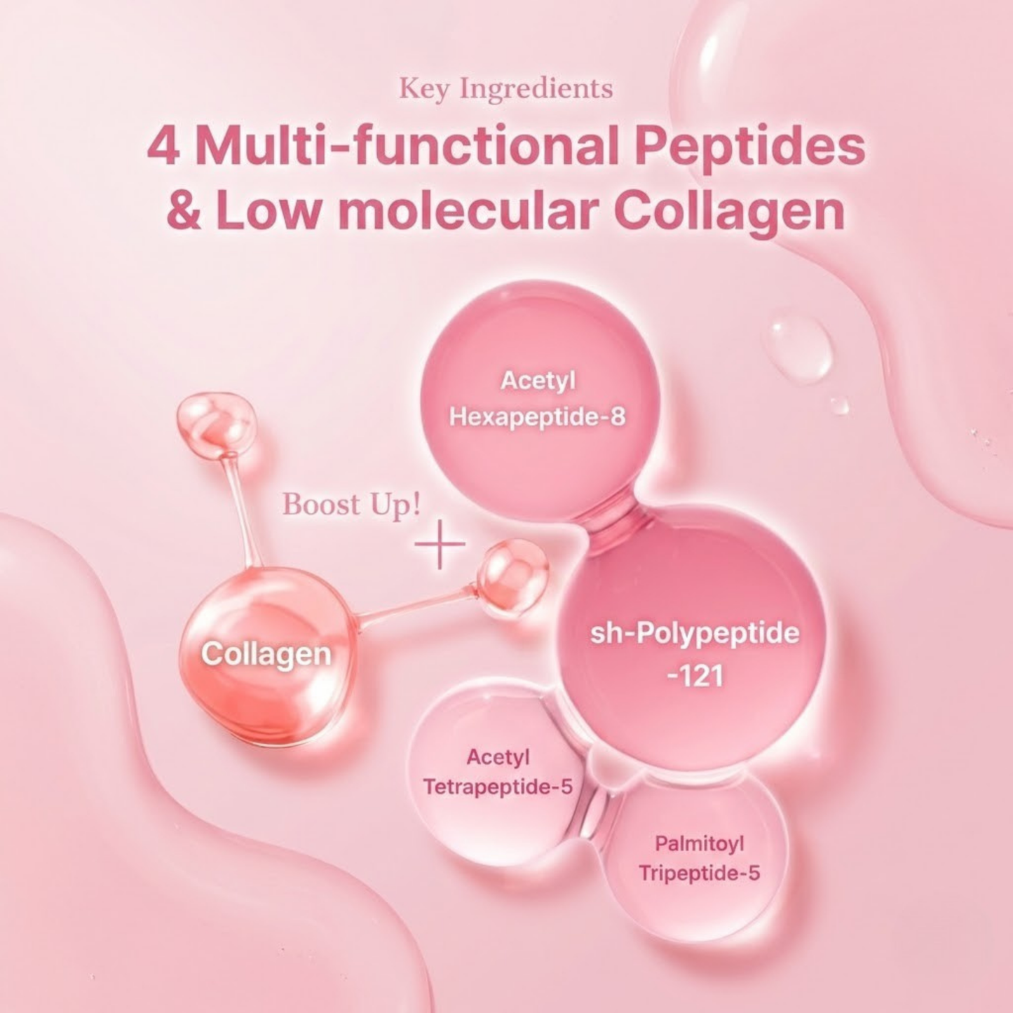 Ploply Peptide Collagen Hydrogel Eye Patches - Korean Clinically Proven Anti-Aging Eye Mask for Dark Circles, Puffiness & Wrinkles - 60 Patches