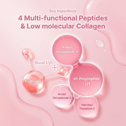 Ploply Peptide Collagen Hydrogel Eye Patches - Korean Clinically Proven Anti-Aging Eye Mask for Dark Circles, Puffiness & Wrinkles - 60 Patches